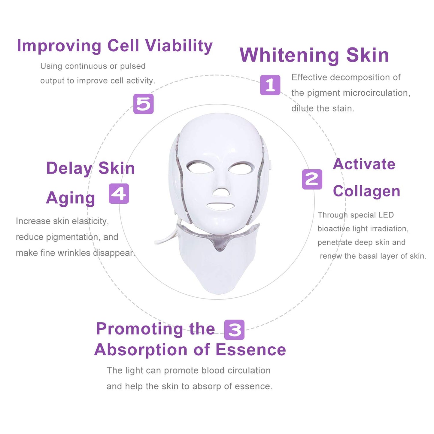 Skin LED Light Therapy Face Mask Red Light Therapy Treatment Device